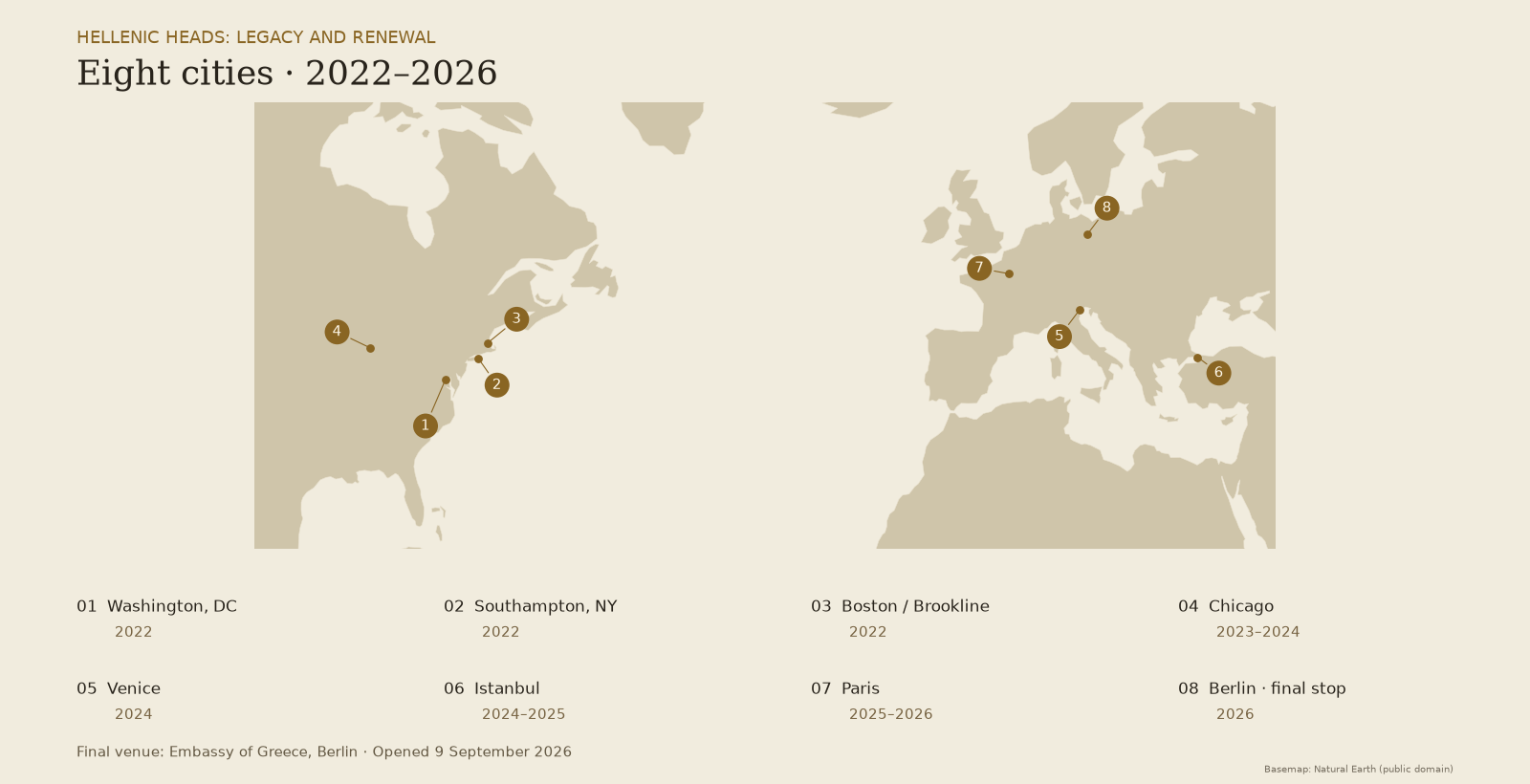 Tour map: Washington DC 2022; Southampton NY 2022; Boston Brookline 2022; Chicago 2023–2024; Venice 2024; Istanbul 2024–2025; Paris 2025–2026; Berlin 2026